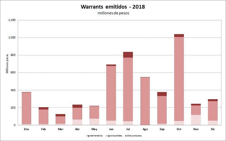 Emitidos_2018 gráfico $ 